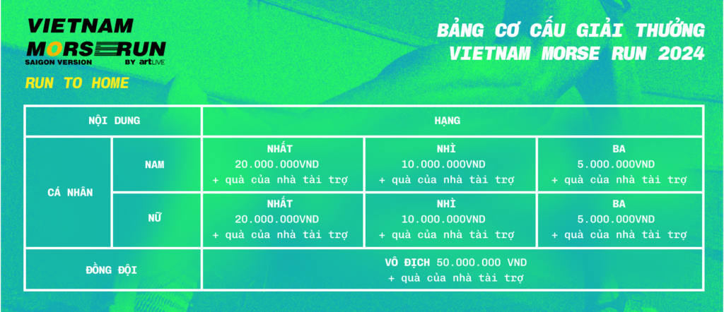 Bang co cau giai thuong Vietnam Morse Run 2024